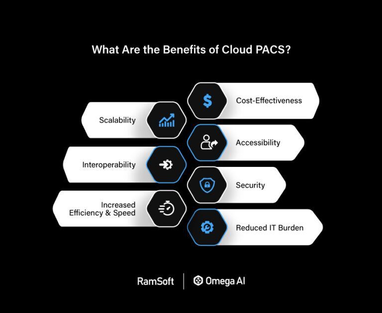 A chart showing benefits of cloud pacs