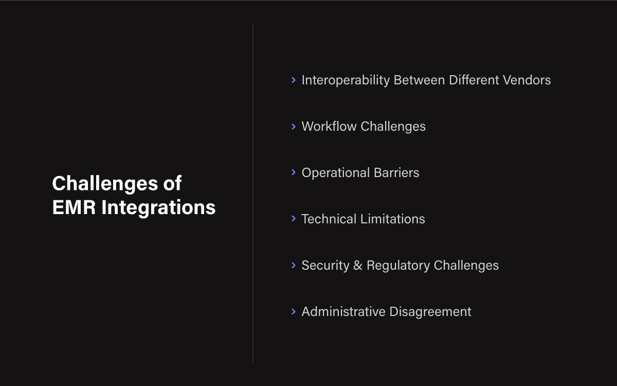Infographic of challenges of EMR Integrations