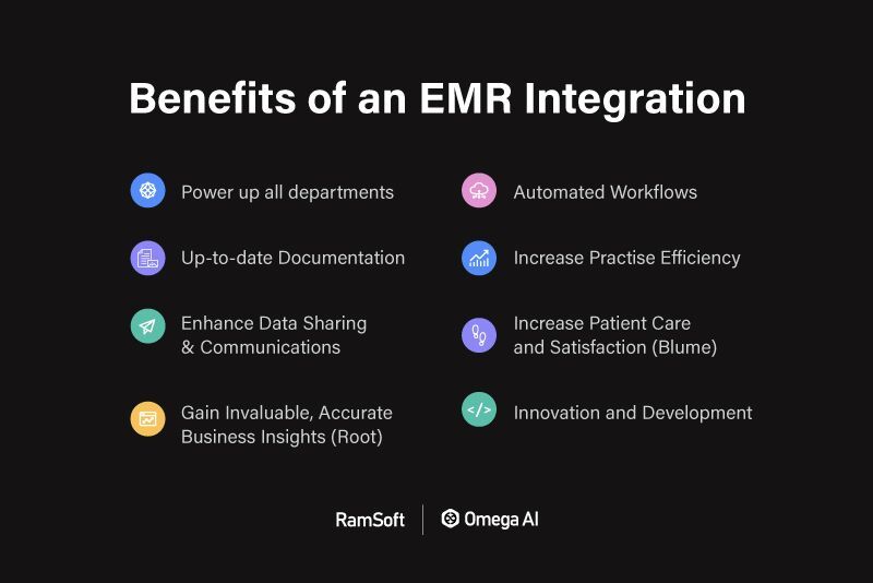Benefits of EMR Integration infographic