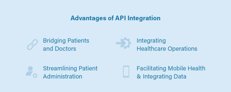 Infographic of EHR or EMR API Integration Advantages