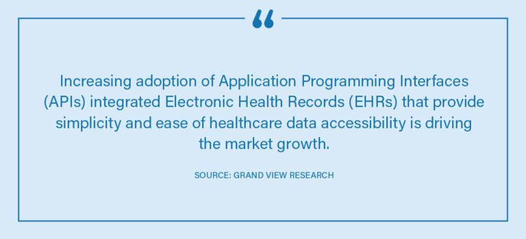 A quote about EHR or EMR API Integration