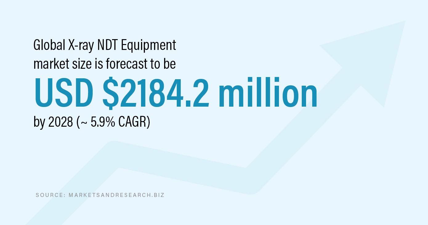 Stat about MRI equipment