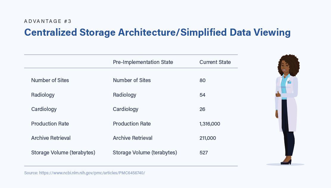 benefits of vendor neutral archive statistics table