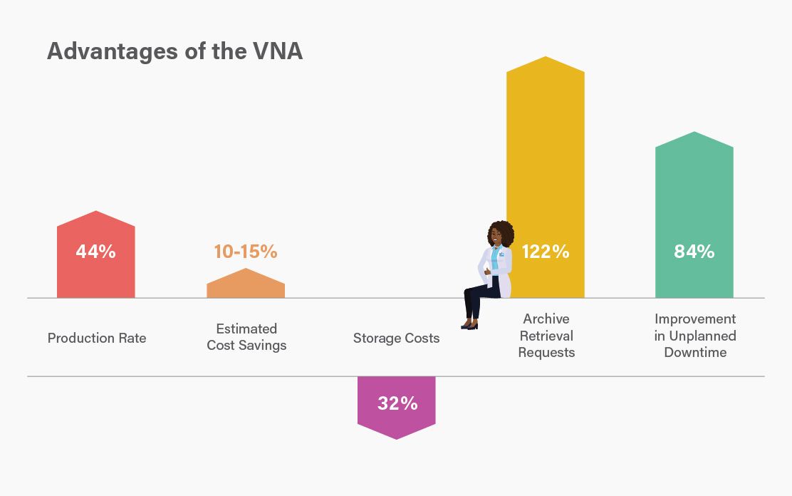 Vendor-Neutral-Archive-benefits-infographic.jpg