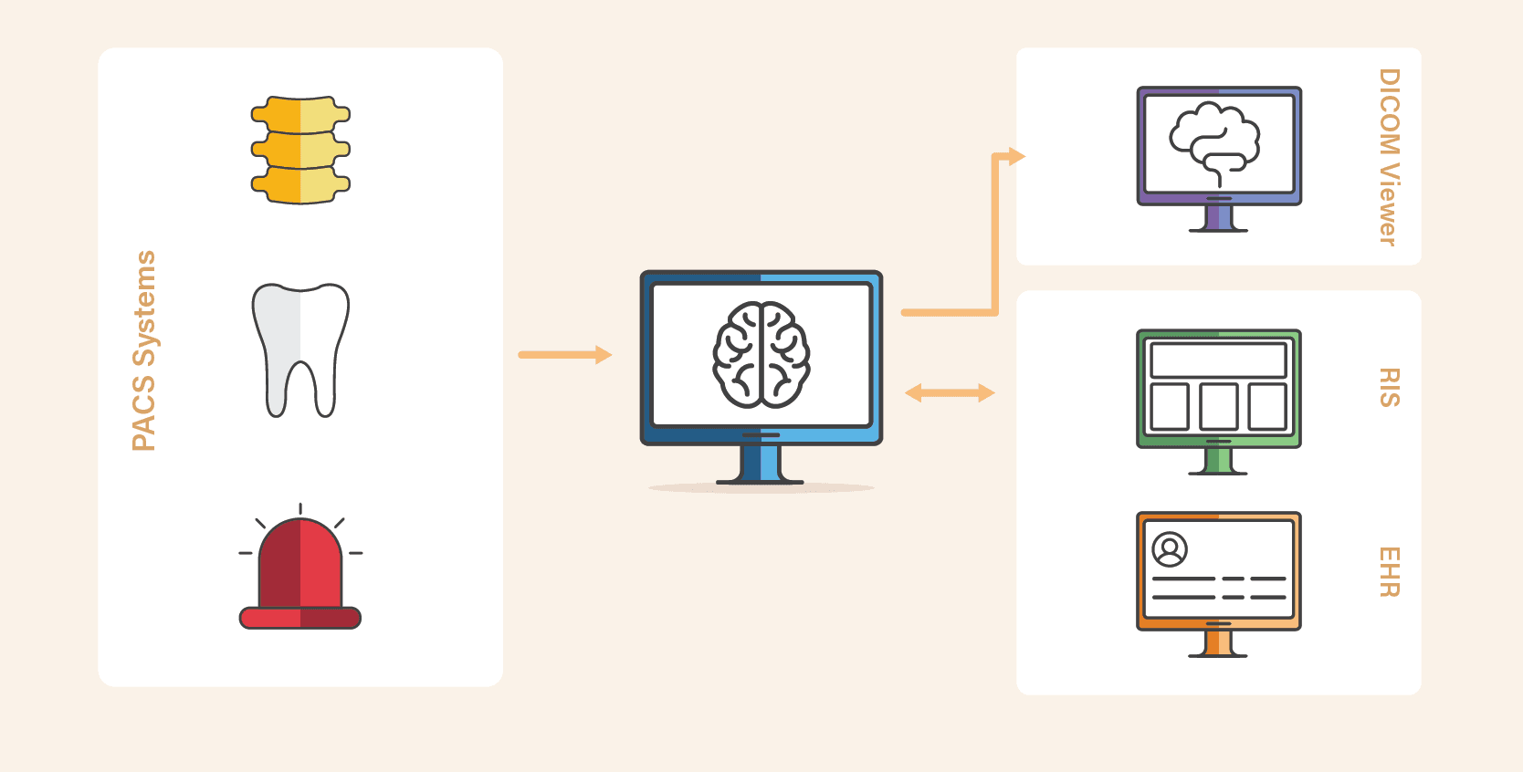 vendor neutral archive architecture