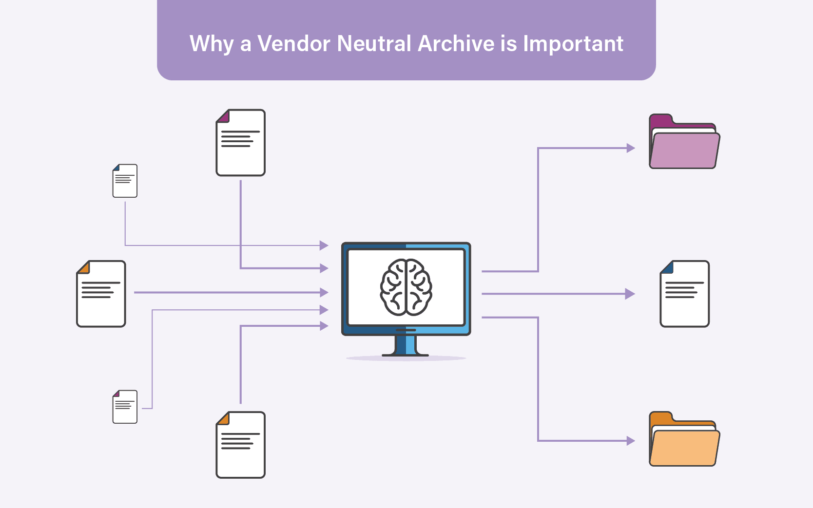 why vendor neutral archive important