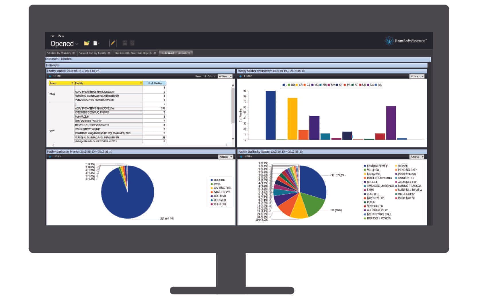 RamSoft PowerServer Business Intelligence for Radiology