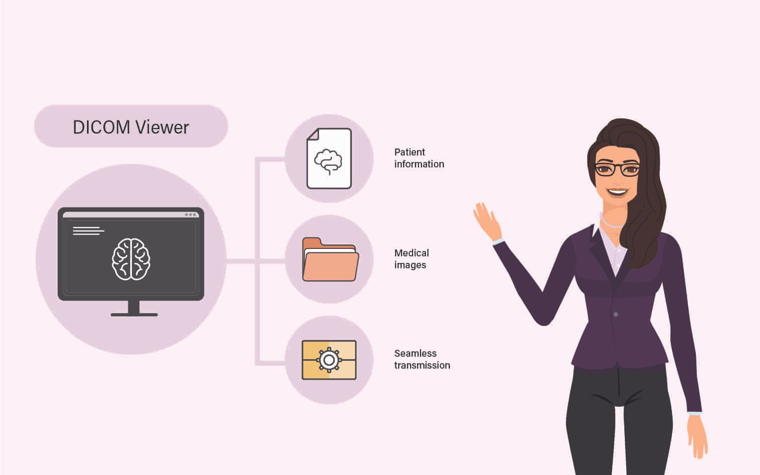 Functions of DICOM Viewer