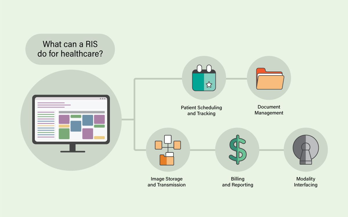 benefits of RIS healthcare diagram