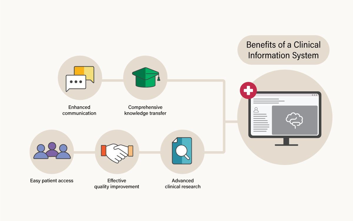 benefits of clinical information system