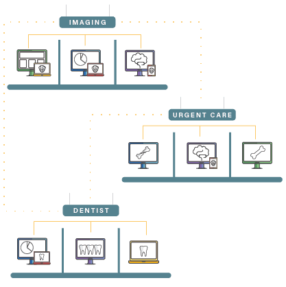 Multi-specialty VNA
