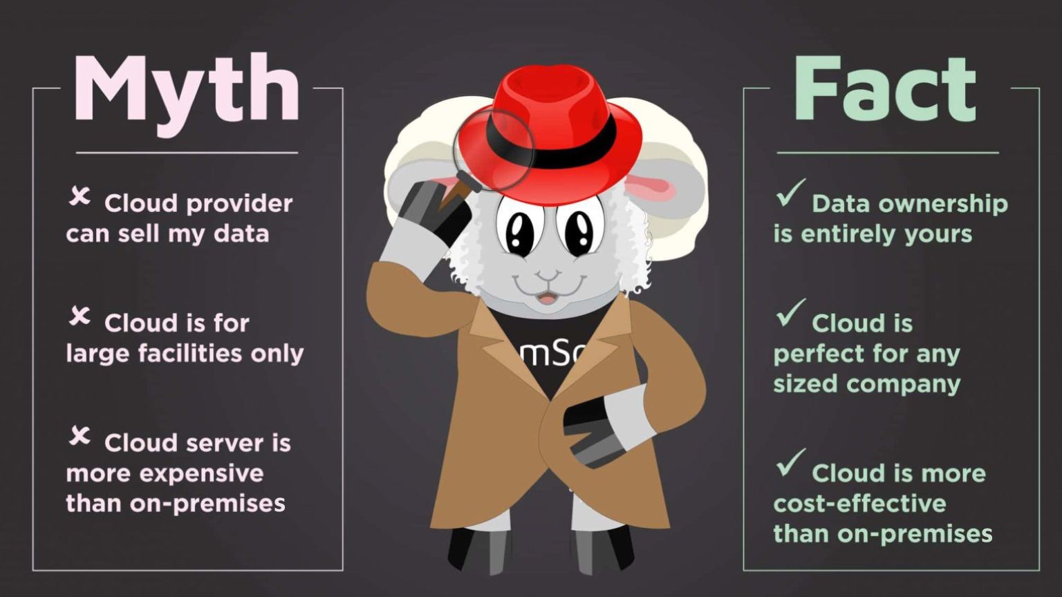 cloud pacs facts and myth table