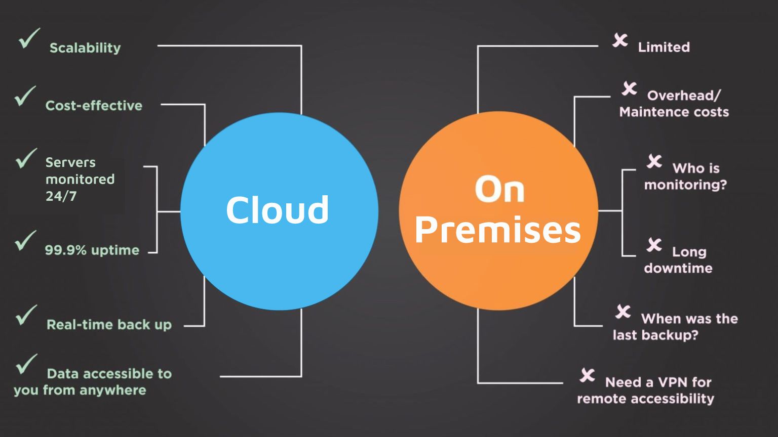 cloud based pacs vs on premises comparison table