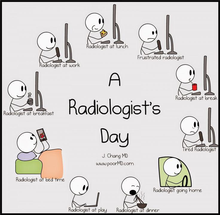 a day in the life of a radiologist meme