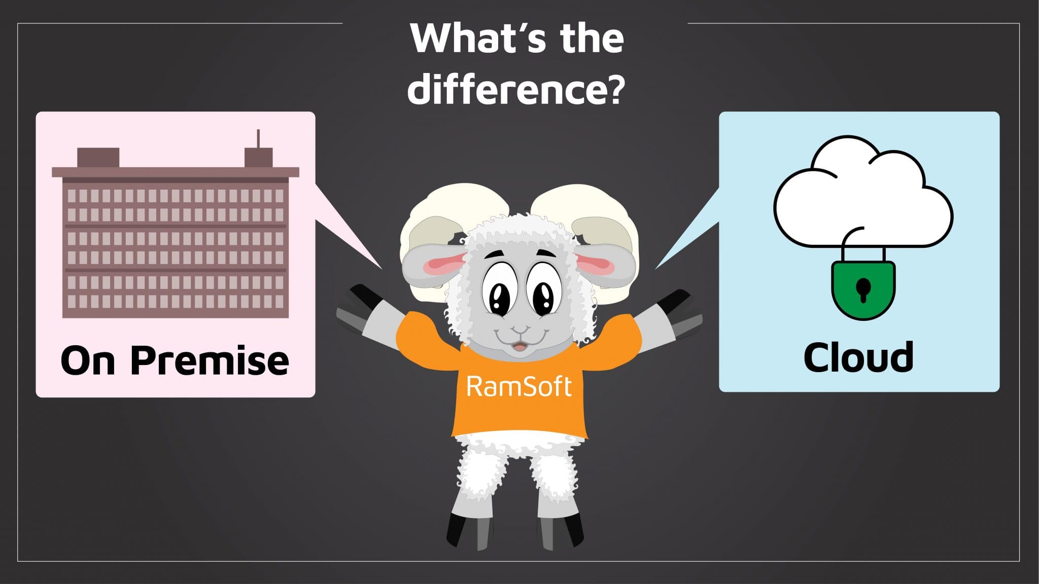 Cloud vs On-Premises PACS: What's Best for You?