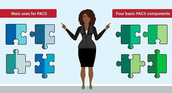 Essential PACS System for Radiology Guide