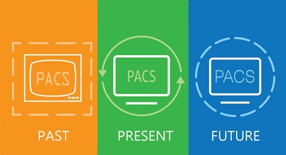 A Brief History of the PACS: Past, Present, & Future