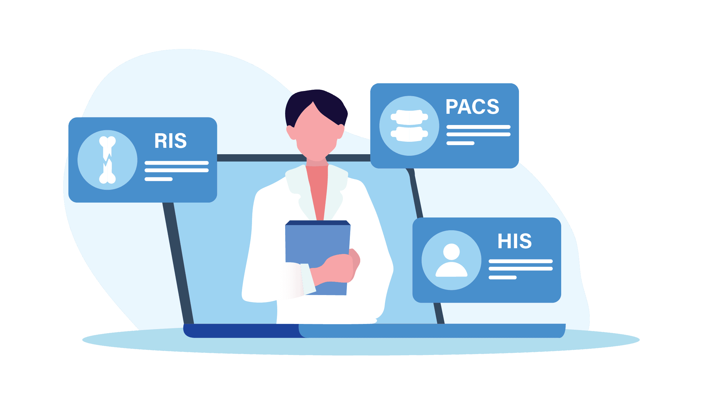 HIS RIS PACS: Workflow, Integrations, and Definitions