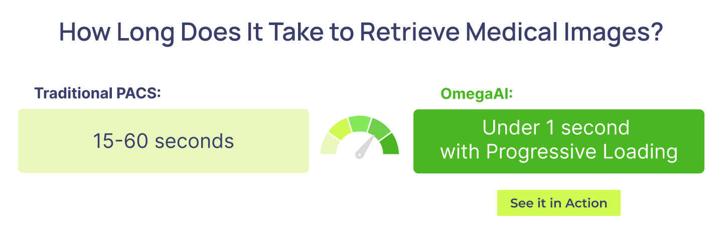 how long does it take to retrieve medical images demonstration infographic