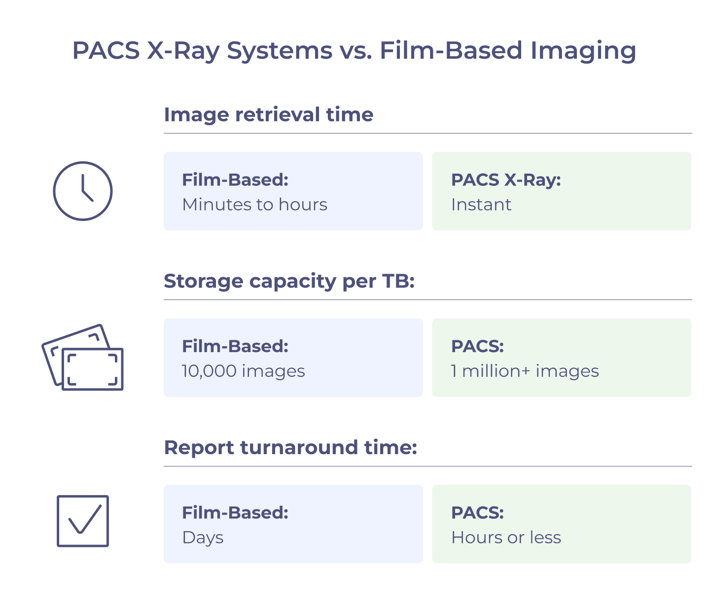 Comparison Infographic: PACS X-Ray Systems vs Film-based imaging