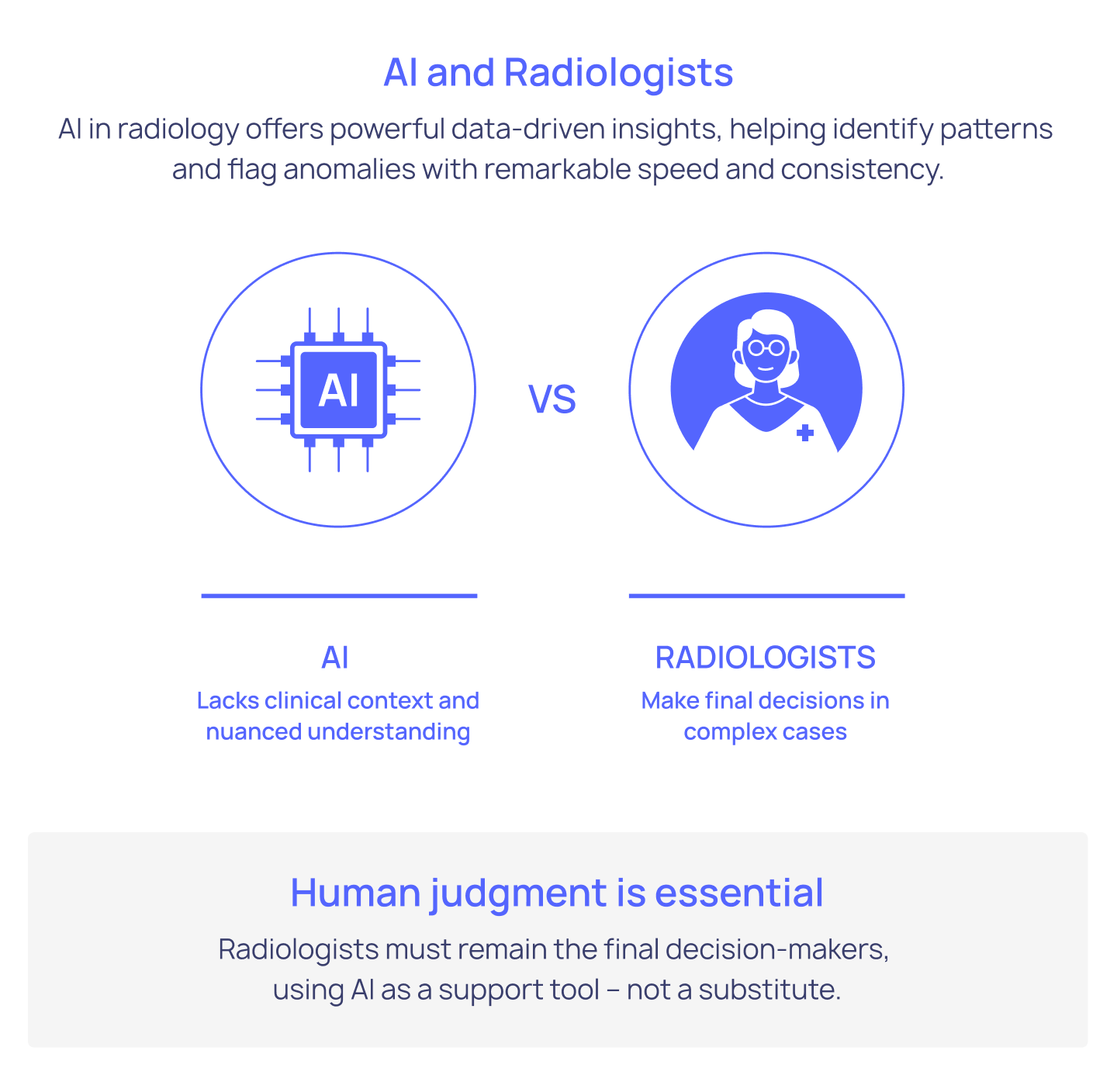 AI vs Radiologist infographic image